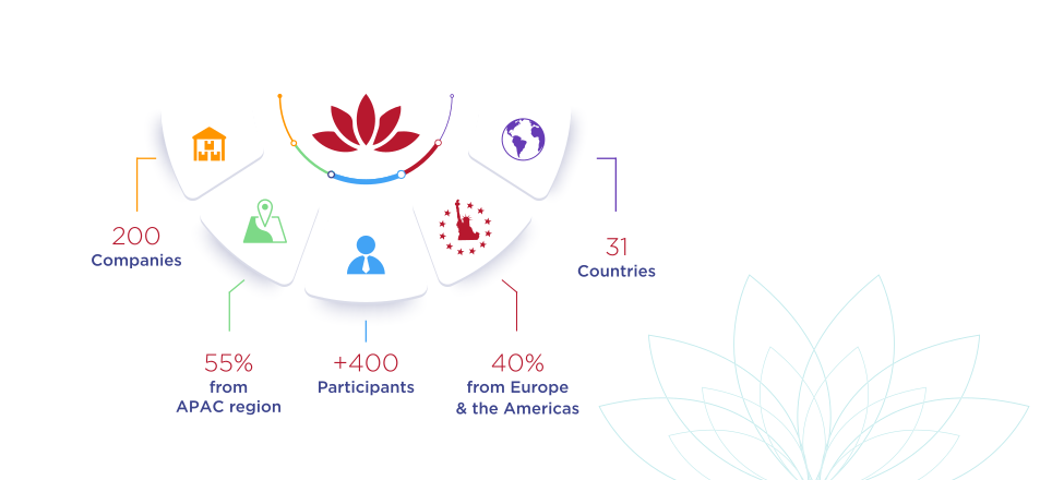 SPORTEL Rendez-vous Bali 2023 key figures