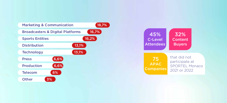 SPORTEL Rendez-vous Bali 2023 key figures